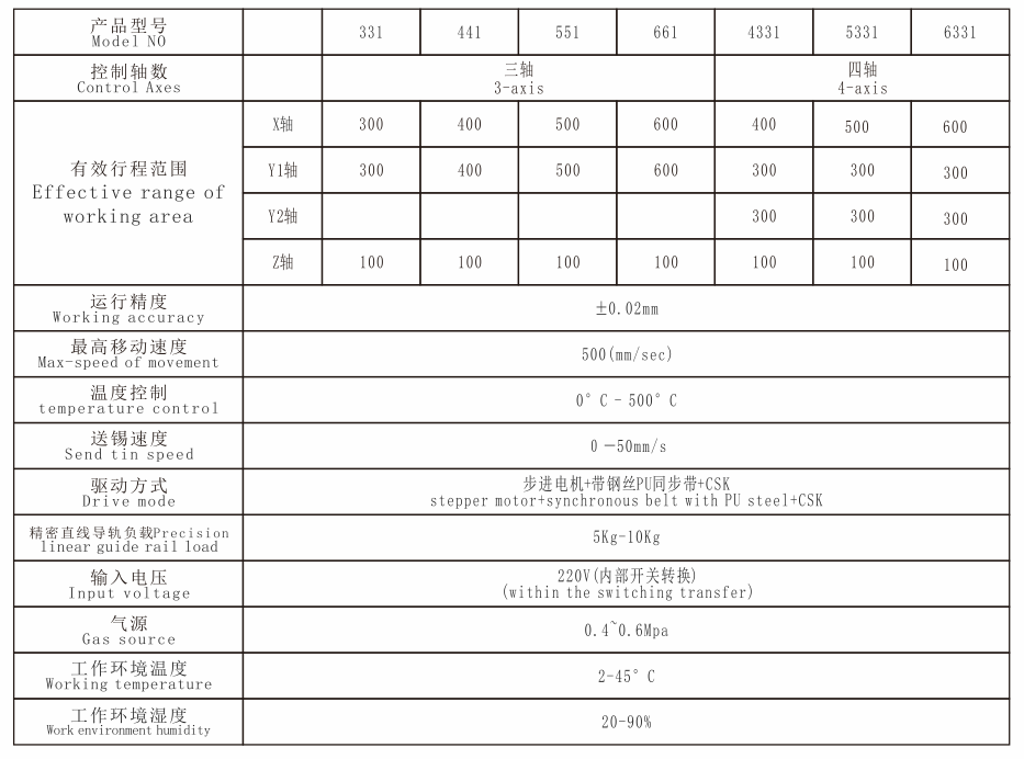 點膠機單Ｙ技術參數.png